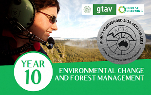 Geography Year 10: Environmental Change and Forest Management